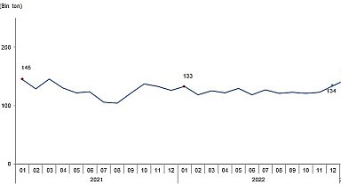 TÜİK: Ticari süt işletmelerince 873 bin 974 ton inek sütü toplandı