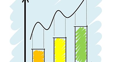 Perakende satış endeksleri, Şubat 2023