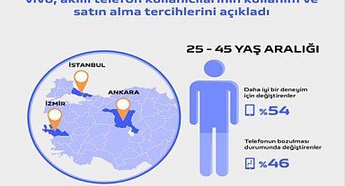 vivo, akıllı telefon kullanıcılarının kullanım ve satın alma tercihlerini açıkladı