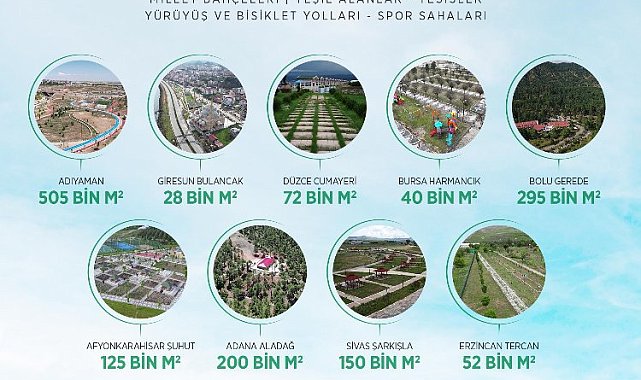 9 şehire 9 Millet Bahçesi... 81 ilin çehresi değişecek