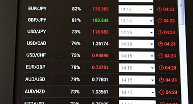 BİST100 endeksi