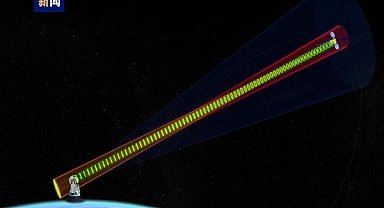 Çin, uydu-yer arasındaki iletişimin hızını saniyede 10 Gbit’e yükseltti