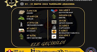 Şanlıurfa'nın mayıs ayı uyuşturucu bilançosu açıklandı