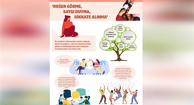Z kuşağı işte saygı görmek ve dikkate alınmak istiyor