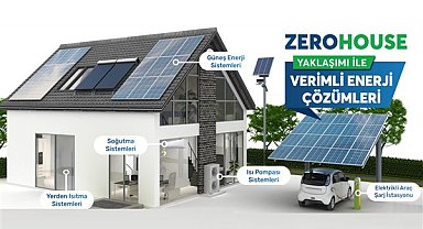 Zero House konsepti, net sıfır emisyon hedefinde kilit rol oynuyor