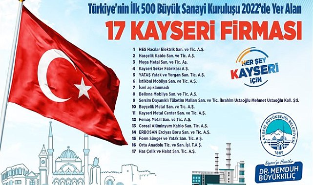 Başkan Büyükkılıç, 17 Kayseri firmasını tebrik etti