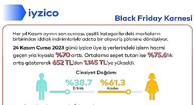 Black Friday'in alışveriş karnesi bu yıl da iyzico'dan