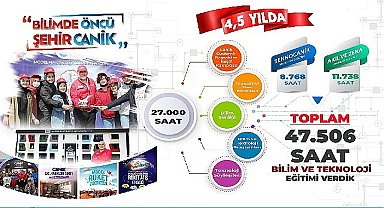 Canik'te Bilim ve Teknoloji Atağı