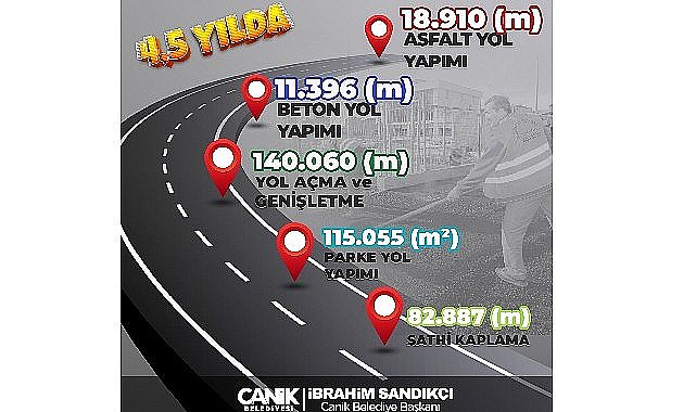 Canik'te Ulaşımda Dev Atak