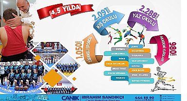 Canik'ten Sporda Büyük Atılım: Kalitesini Bir Kez Daha Gösterdi