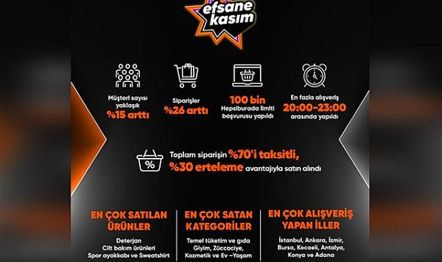 Z Raporu: Efsane Kasım'ın ilk beş günü