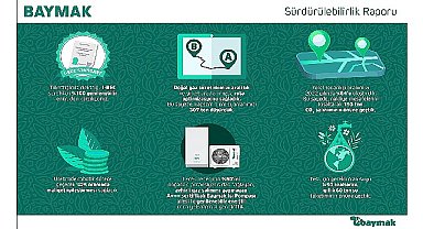 Baymak 2022 sürdürülebilirlik raporu'nu yayınladı 