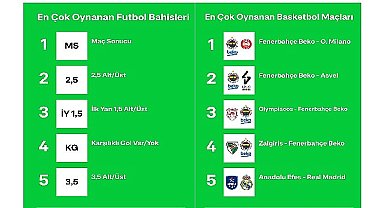 Bilyoner, 2023'ün “En