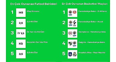 Bilyoner, 2023'ün “En