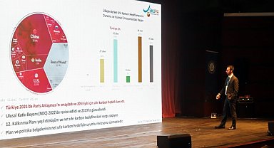 Hedef 2053 yılında sıfır karbon!