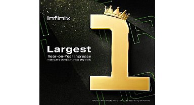 Infinix, 2023 yılının 3'üncü çeyreğinde en çok büyüyen marka oldu