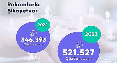 Şikayetvar açıkladı: Türkiye 2023'te en çok nelerden şikayet etti?