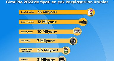 Türkiye 2023 yılında en çok cep telefonu fiyatlarını karşılaştırdı