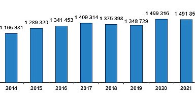 Türkiye genelinde 2023 yılında 1 milyon 225 bin 926 konut satıldı