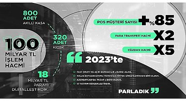 Bölgenin lideri United Payment 2024'te yeni alanlarda büyüyecek