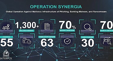 Kaspersky, sınır ötesi siber suçları engelleme operasyonu kapsamında siber tehdit verilerini INTERPOL ile paylaşıyor