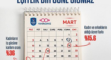 Kadın-erkek eşitliğine 8 Mart farkındalığı