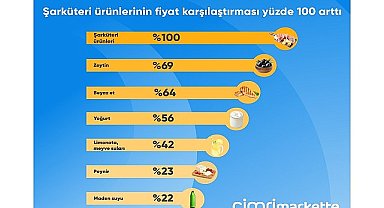Ramazan sofraları için en çok şarküteri ürünlerinin fiyatı karşılaştırıldı