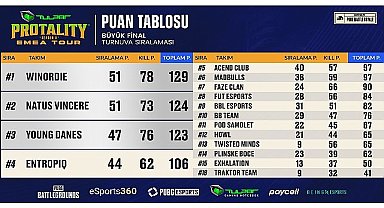 Winordie, Tulpar PROTALITY EMEA TOUR'un şampiyonu oldu!
