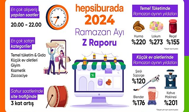 Hepsiburada Ramazan alışveriş trendlerini açıkladı