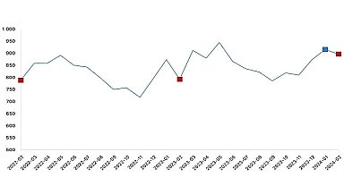 Tüik: Ticari süt işletmelerince 897 bin 379 ton inek sütü toplandı 
