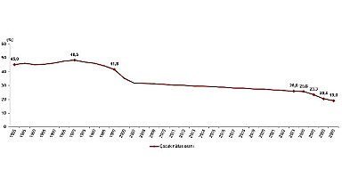 Tüik: Türkiye nüfusunun %26,0'ını çocuk nüfus oluşturdu