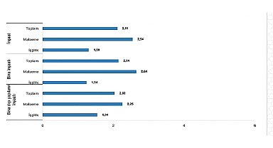 Tüik: İnşaat maliyet endeksi yıllık %69,98 arttı, aylık %2,11 arttı
