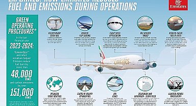 Emirates pilotları, uçuş esnasında yakıt tüketimini ve emisyonları nasıl azaltıyor?
