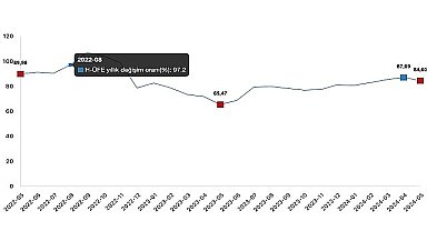 Tüik: Hizmet Üretici Fiyat Endeksi (H-ÜFE) yıllık %84,60 arttı, aylık %1,63 arttı