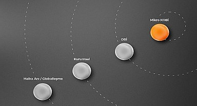 Sistem Global'den Yatırım ve Halka Arz Yolculuğunda Şirketlere Tam Destek!
