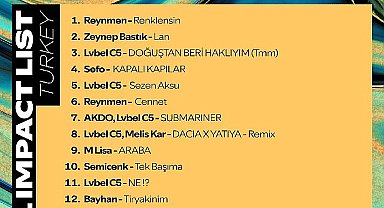 Spotify Türkiye dışında en çok dinlenen Türk sanatçıların şarkılarını açıkladı