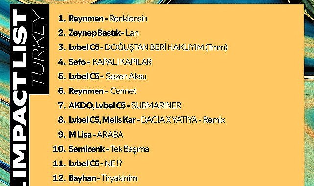 Spotify Türkiye dışında en çok dinlenen Türk sanatçıların şarkılarını açıkladı