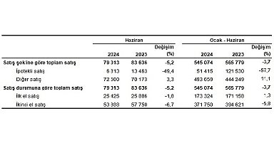 Tüik: Türkiye genelinde Haziran ayında 79 bin 313 konut satıldı