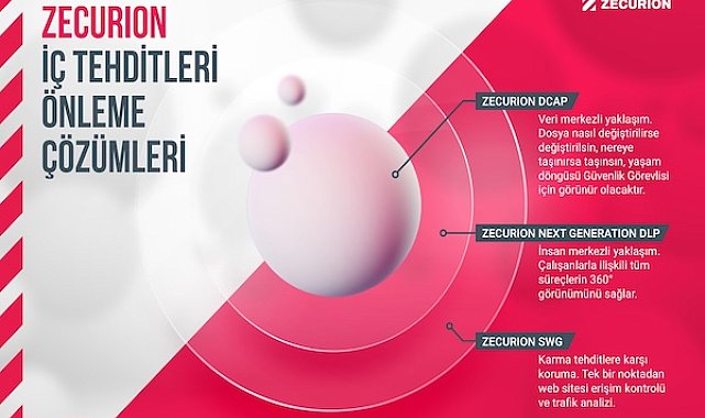 Zecurion DLP çözümleri, İK süreçlerinde hassas verileri koruyor