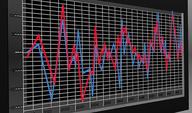 Gedik Yatırım: Ağustos vadeli endeks, Cuma gününü 10.937,75 uzlaşma fiyatından tamamladı