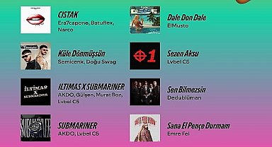 Spotify Türkiye'de 2024 yazının en çok dinlenen şarkılarını açıkladı