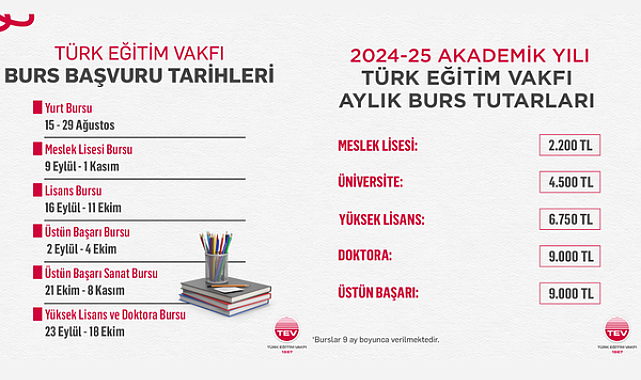 Türk Eğitim Vakfı (TEV) 2024-2025 Akademik Yılı Burs Kararları açıklandı