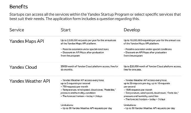 Yandex'ten Türkiye'deki Girişimcilere Özel Startup Programı