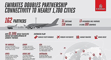 Bir yıl içinde ortaklık bağlantısını iki katına çıkaran Emirates, 1.700 şehre ulaşım fırsatı sunuyor