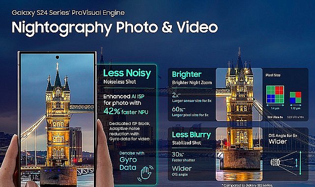 Galaxy S24 Ultra gelişmiş ve çok çeşitli kamera özellikleriyle içinizdeki profesyonel fotoğrafçıyı ortaya çıkarıyor