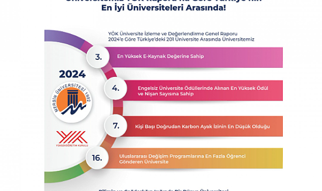 Mersin Üniversitesi 4 kategoride Türkiye'nin zirvesinde