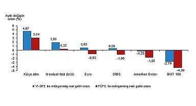 Tüik: Aylık en yüksek reel getiri külçe altında oldu