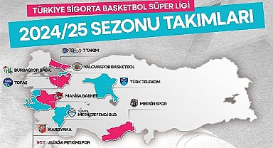 Türkiye Sigorta Basketbol Süper Ligi'nde Heyecanın Adresi beIN SPORTS