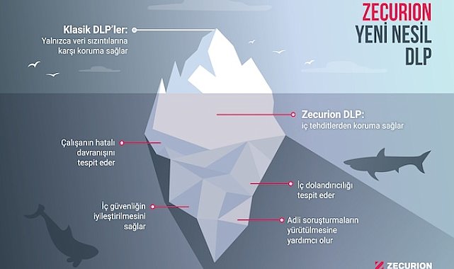 Veri kaybı önleme çözümünde doğru seçim: İşletmeler için kritik sorular