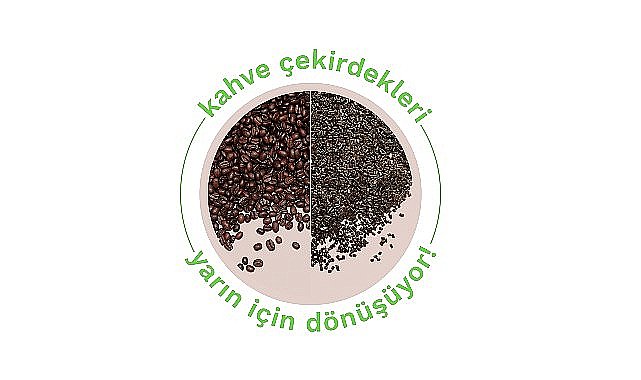 ETi, kahve posalarını ileri dönüştürerek 598 kilogramlık karbon salımının önüne geçti